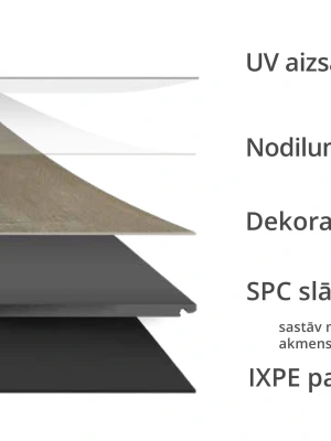 Kvarca vinila flīzes ADMIRINDA 1403, SPC, klikšķu sistēma (click)
